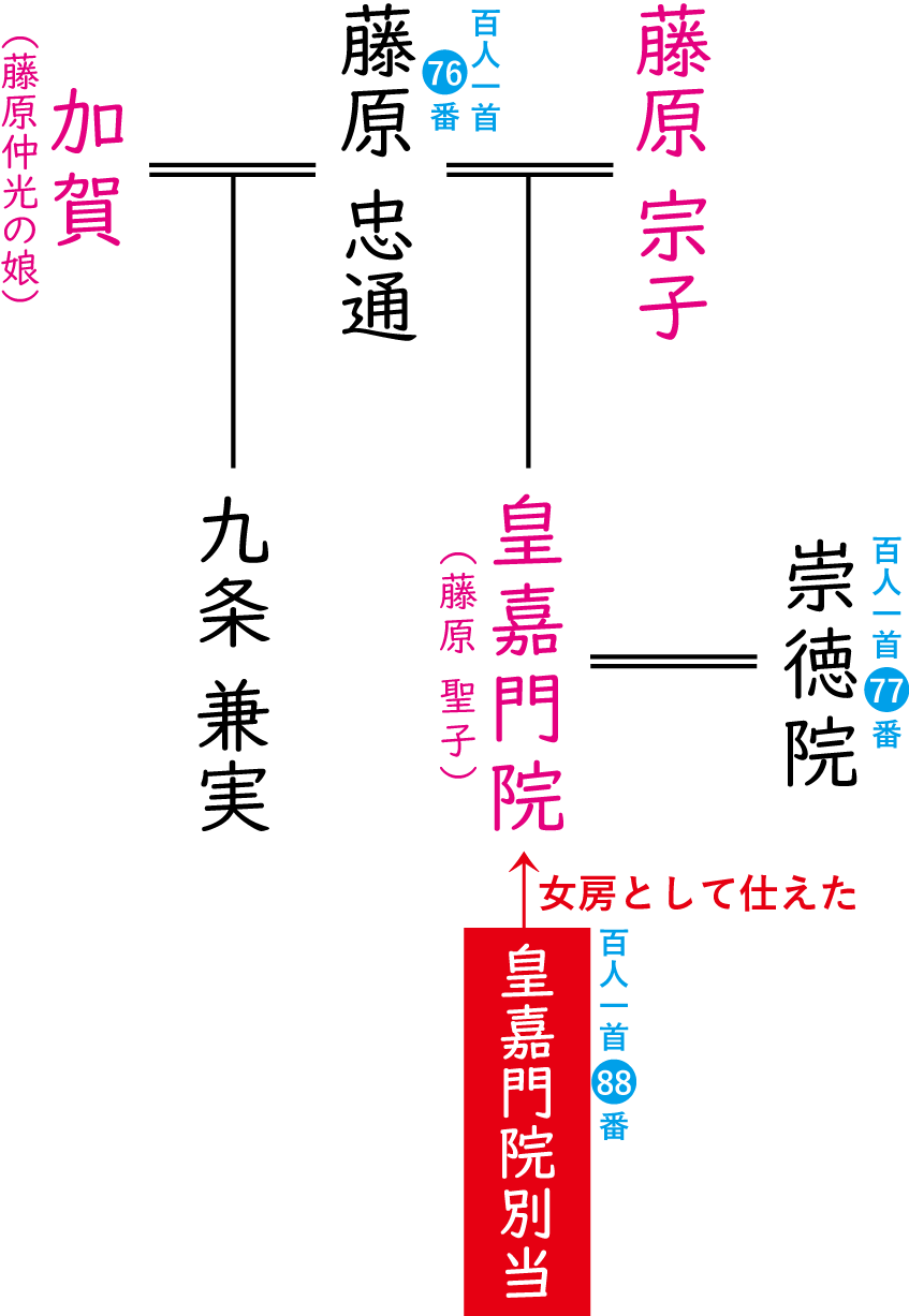 �������ʁA�c�Ö�@�A�����@�A�c�Ö�@�ʓ��̊֌W�}