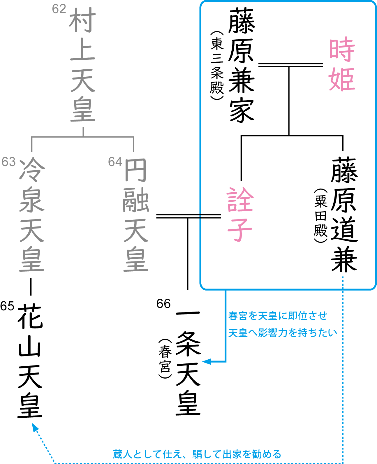 �ԎR�V�c�i�ԎR�@�j�A���V�c�i�t�{�j�A�������Ɓi���O��a�j�A���������i���c�a�j�̊֌W�}