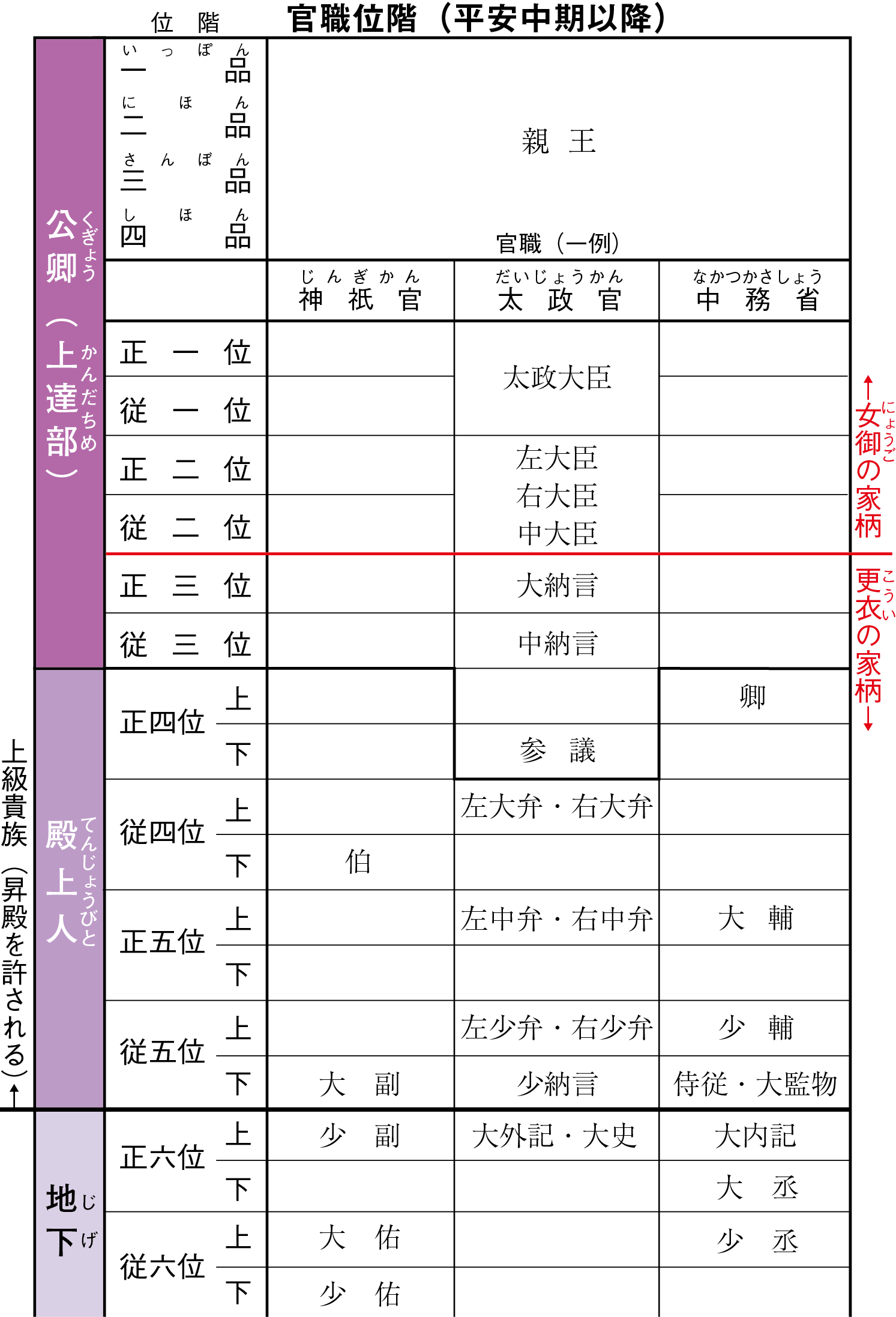 ��������̊��E�ʊK�Ə���E�X��