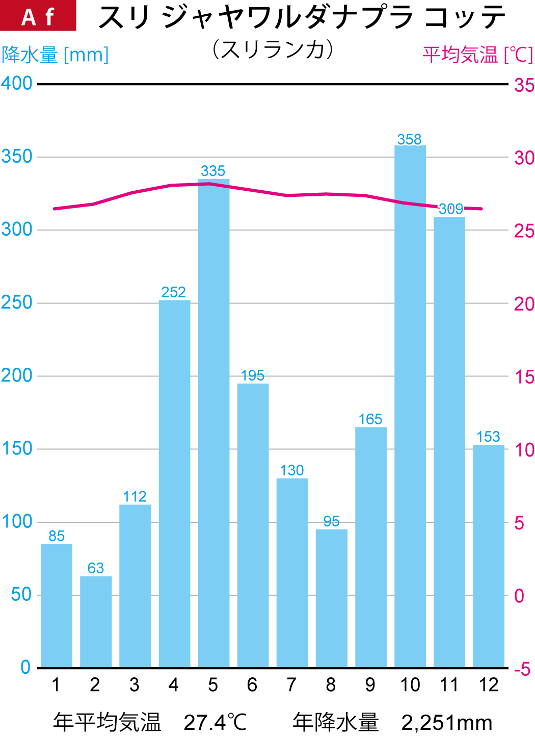 �X���W���������_�i�v���R�b�e�̉J���}