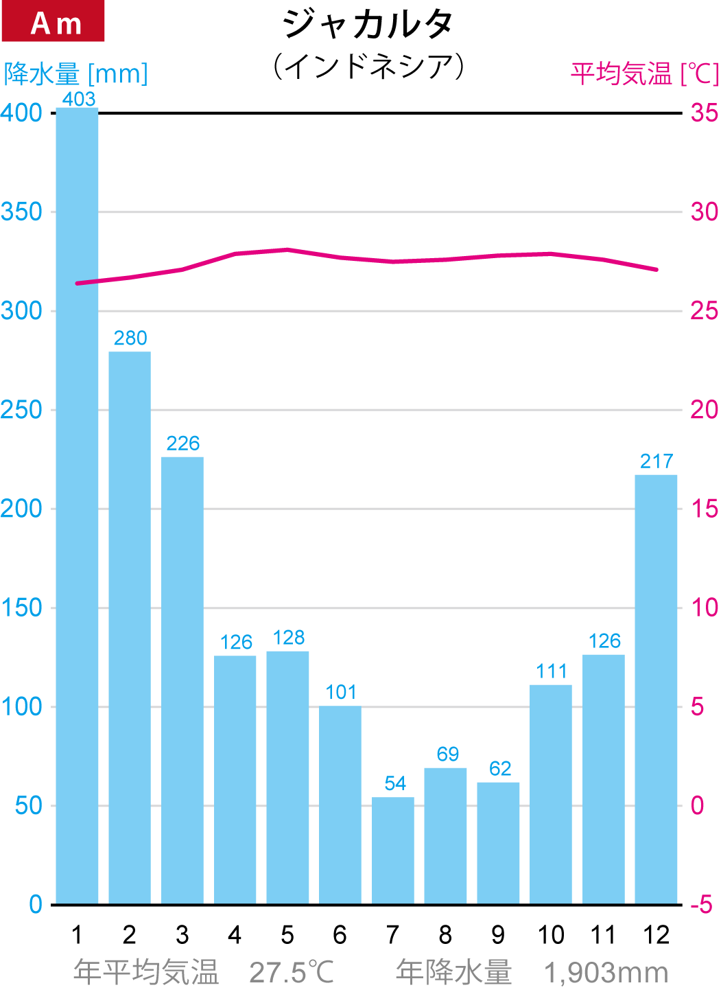 �W���J���^�̉J���}