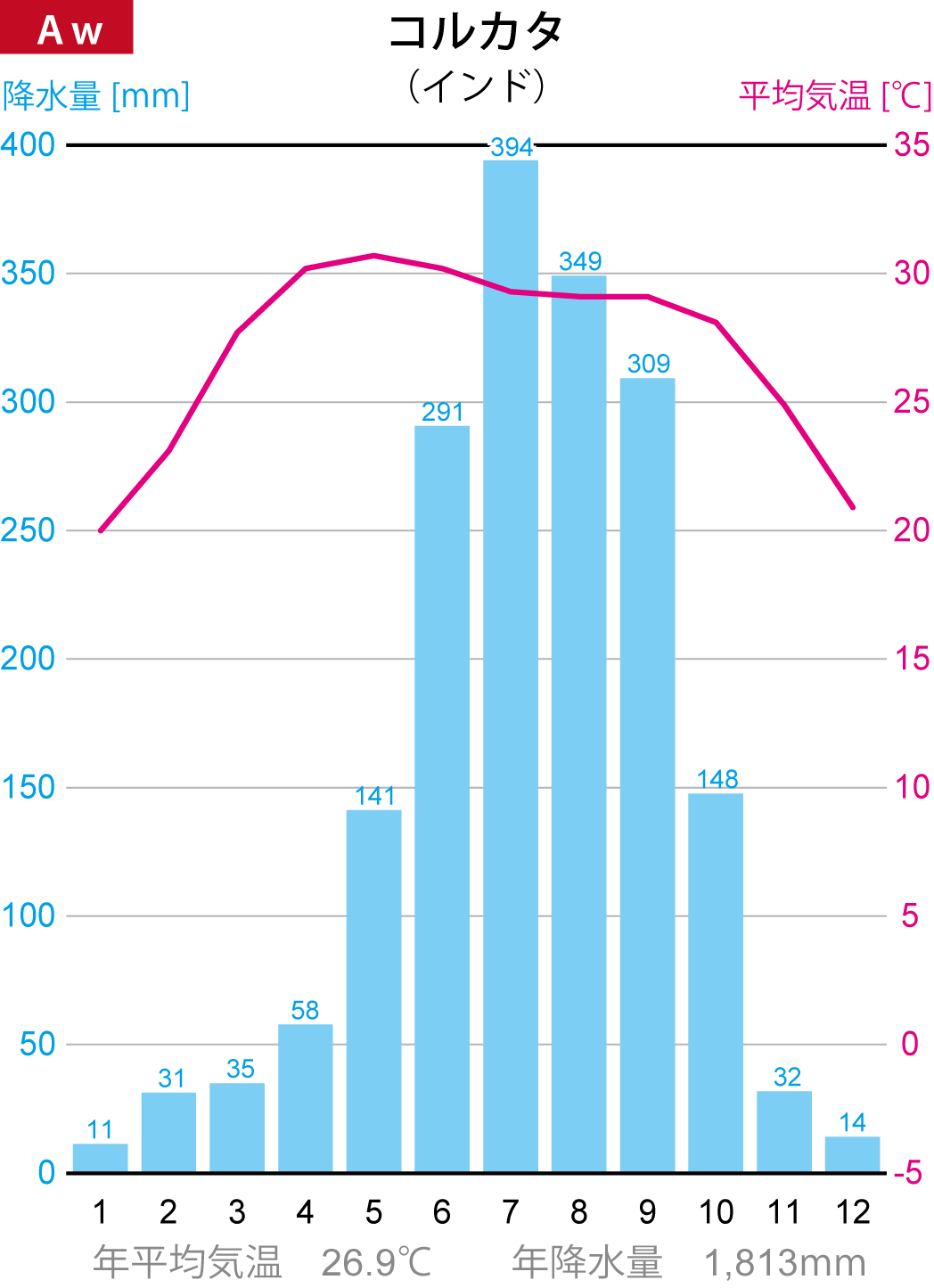 �R���J�^�̉J���}