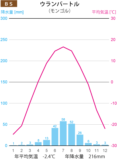 �E�����o�[�g���̉J���}