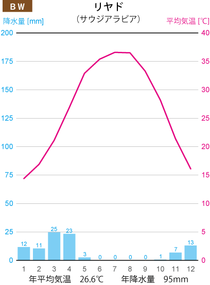 �����h�̉J���}