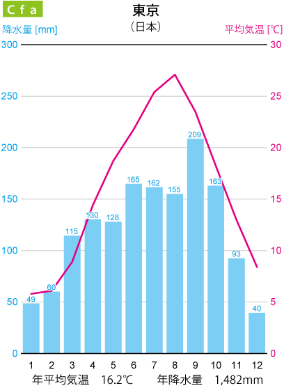 �����̉J���}