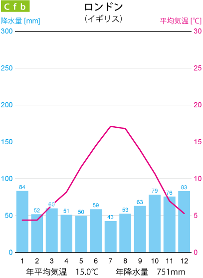 �����h���̉J���}