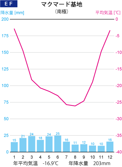 ��ɂ̉J���}