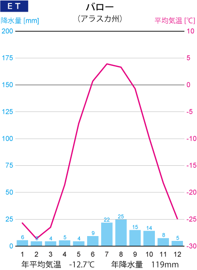 �o���[�̉J���}