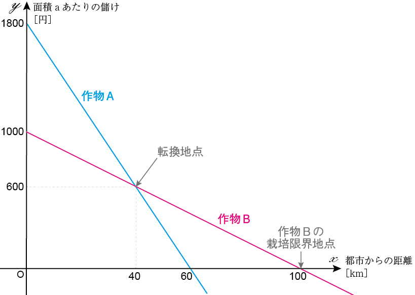 �_�앨�͔̍|�]���n�_