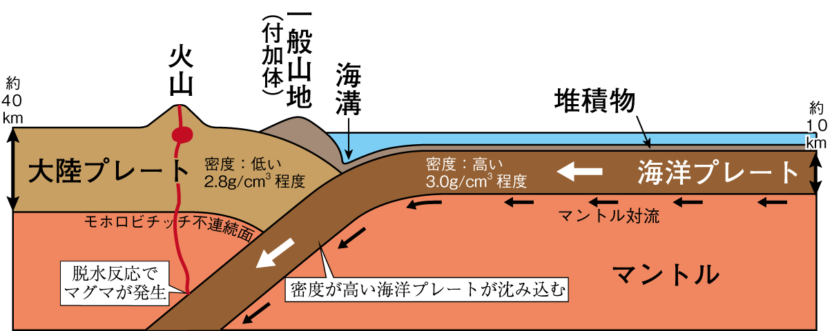 �嗤�v���[�g�ƊC�m�v���[�g�̋��܂鋫�E