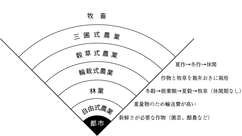 �`���[�l���̌Ǘ���