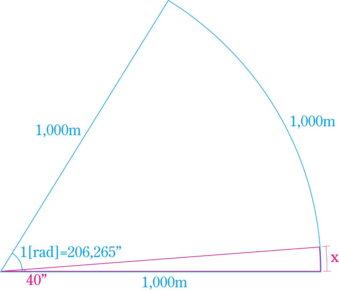 �ʓx�@�i���W�A���j